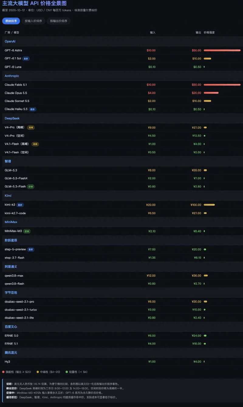 硅谷AI杀疯了 DeepSeek们的性价比还剩多少？