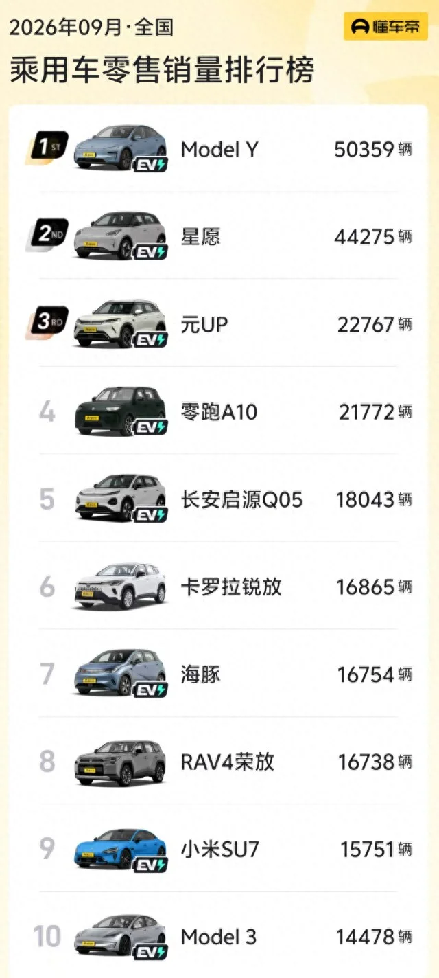 “金九”跌28%:燃油车在退，新能源也没接满