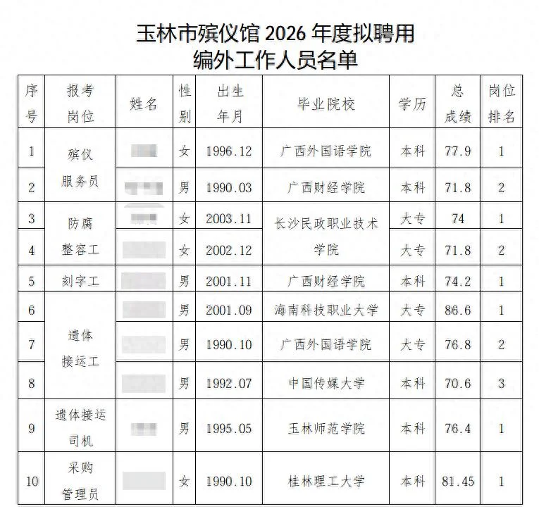 中国传媒大学毕业生被殡仪馆遗体接运岗聘用引热议，民政局回应