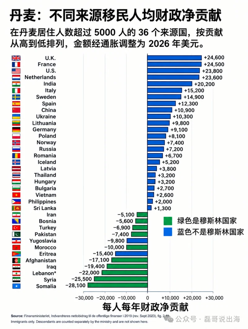 从地狱中卷出来的印度移民，在丹麦混得比中国移民还要好