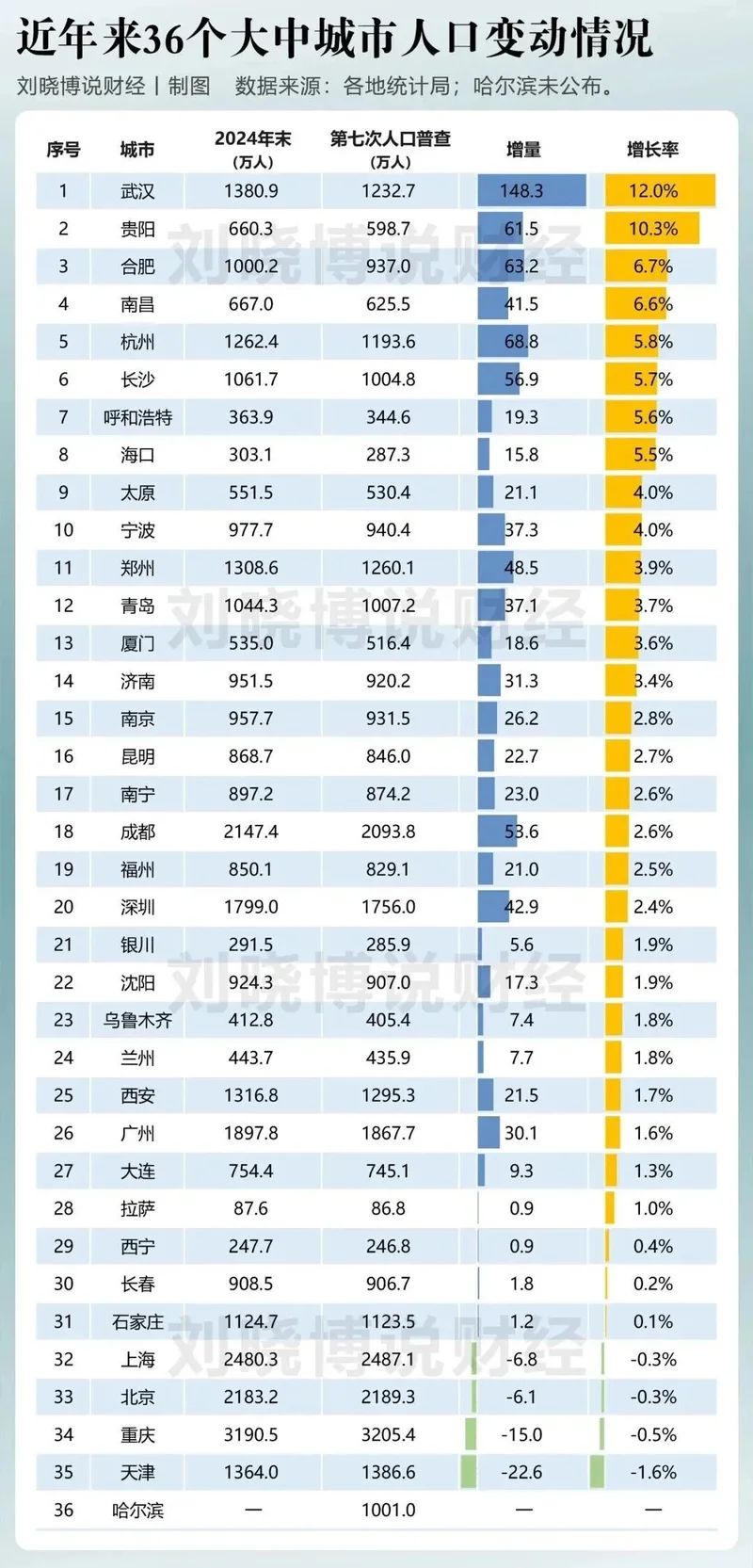中国越来越多的城市，开始“取消户口”了