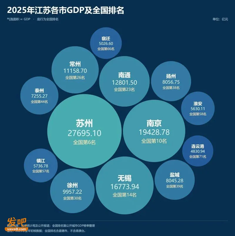 中国第一个15万亿大省要来了