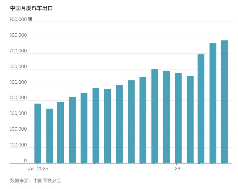 中国汽车在全球热销 为什么偏偏在国内遭遇滑铁卢？