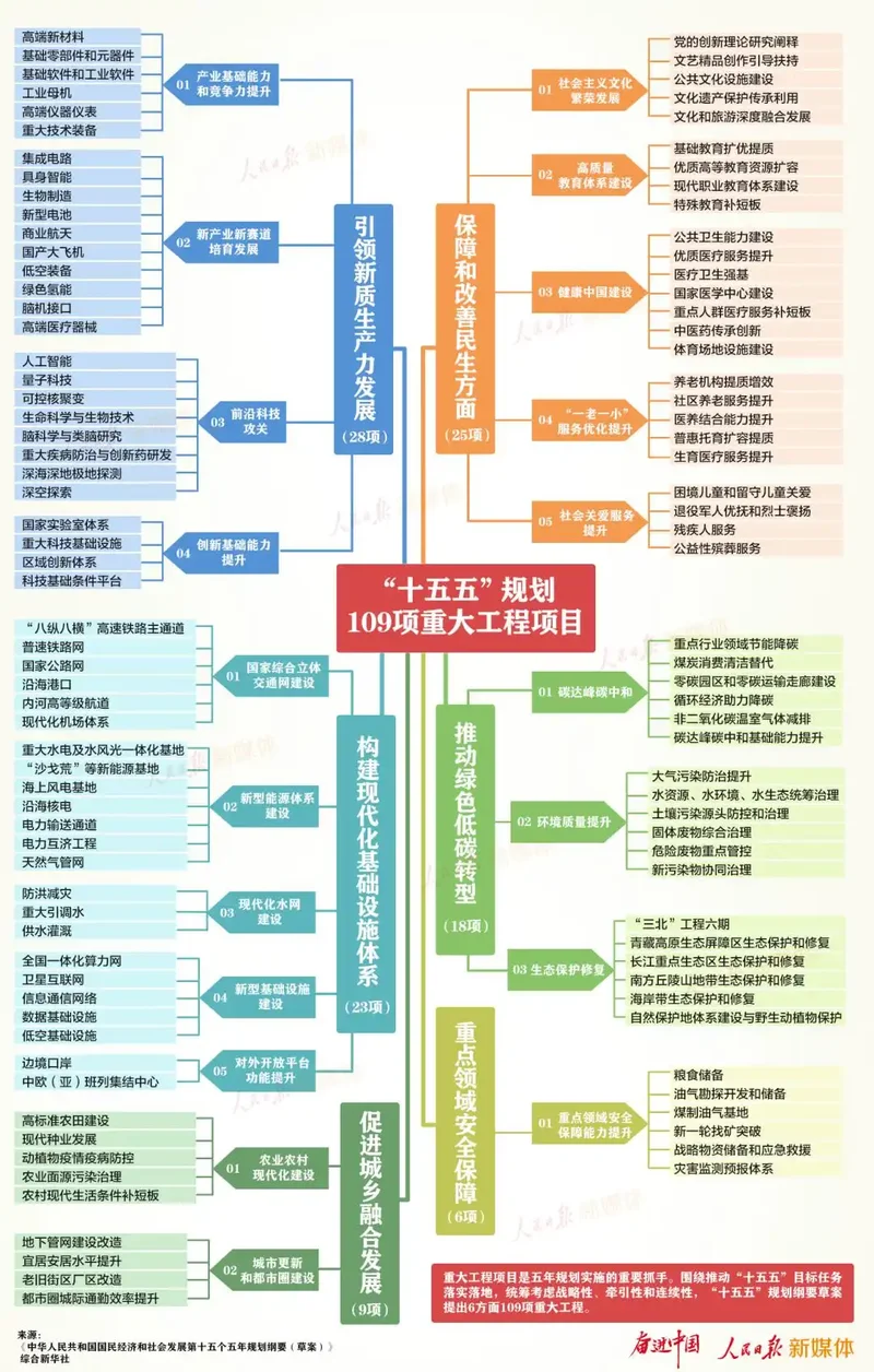 中国一大批重大项目 万亿元机遇来了