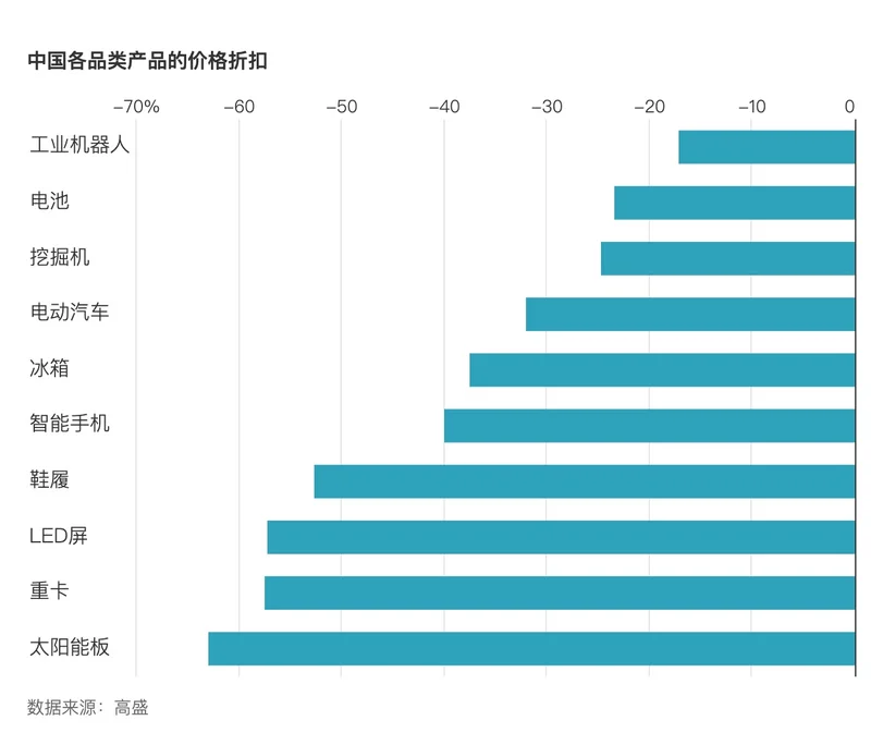 华尔街日报:世界为什么必须迫使人民币升值