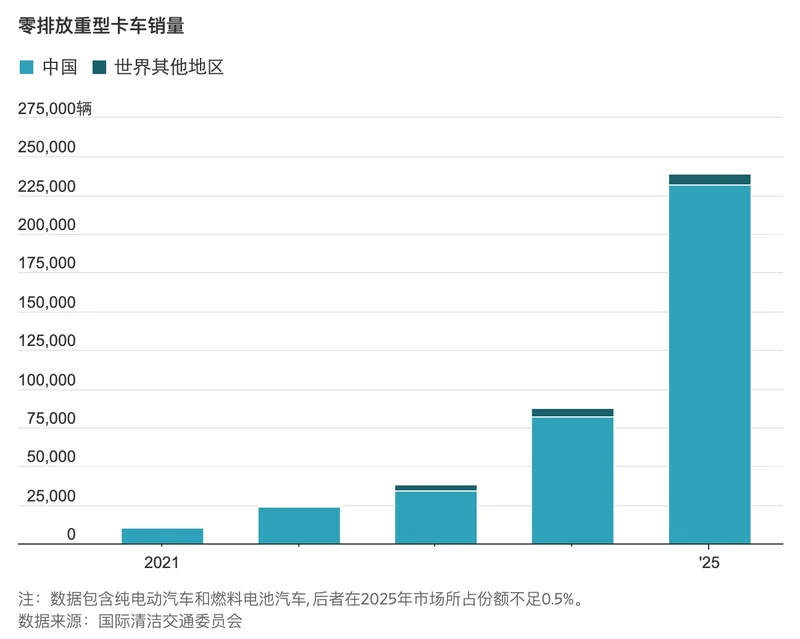 电动汽车助力中国破解霍尔木兹困局 而这仅仅是个开始