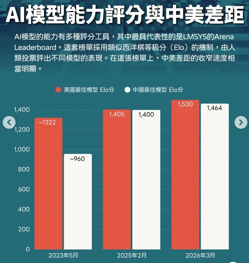 世界报:“中国不会取代美国成世界头号强国 但差距没那么大”