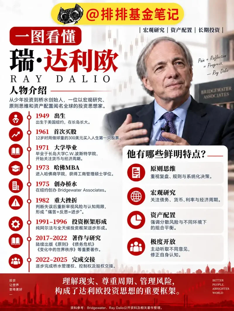 桥水基金创始人：中日都不想再“借钱”给美国了