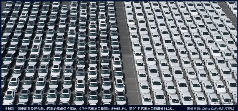 外媒:中国9月出口激增远超市场预期 顺差逼近万亿美元